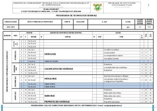 PROGRESSION TECHNOLOGIE GLE 2T1