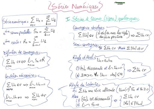 Résumé Analyse 3 by TEHUA