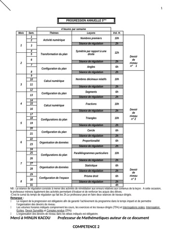 FICHES DE COURS MATHS 5ième Apc (inspection) by Tehua