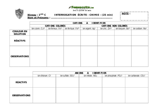 Devoir (28) de Chimie 2nde C - EMPT Bingerville