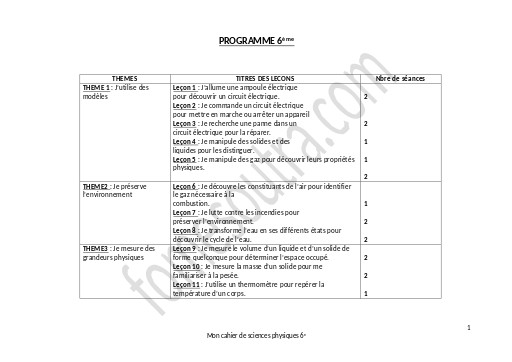 FICHE DE COURS COMPLET APC PC 6ième by TEHUA
