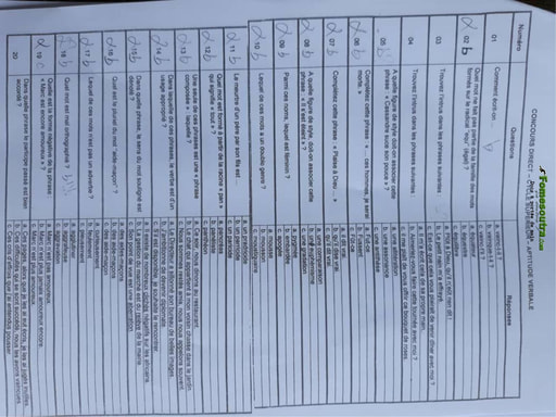 Sujets Culture Générale - Aptitude verbale - Anglais - Aptitude numérique - Concours ENA Cycle Supérieur 2019