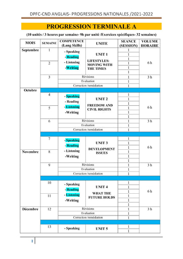 Progression d'Anglais du niveau Terminale A année scolaire 2021-2022