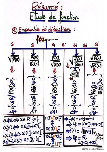 Résumé Étude de Fonctions Maths Tle D by Tehua