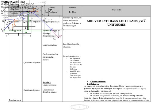 FICHE DE COURS PC Tle CD MOUVEMENTS DANS LES CHAMPS g et E UNIFORMES by TEHUA