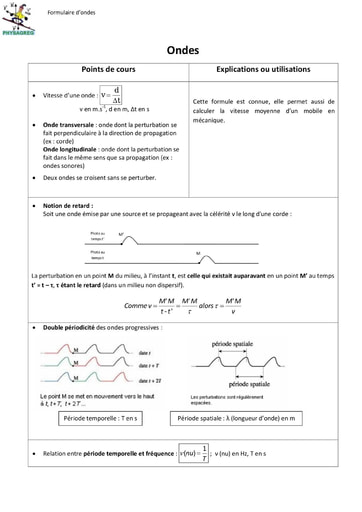 Formule sur les ondes