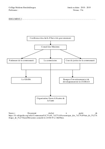 SUPPORT GEO Tle THEME 3 L1 DOC3