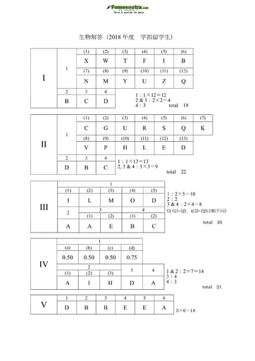 Corrigé du Sujet de Biology pour les Bourses d'étude au Japon niveau undergraduate students - année 2018