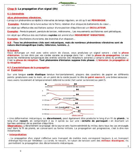 Chapitre 1 : Propagation du signal