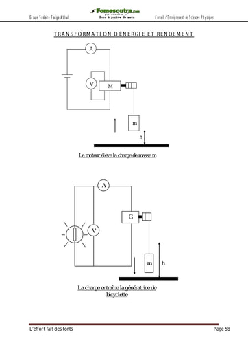 Transformation d’énergie et rendement - Supports de cours