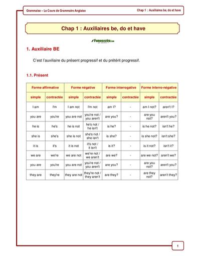 Cours d'anglais grammaire