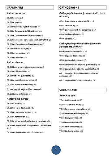 Cours de Français généralisé By Tehua