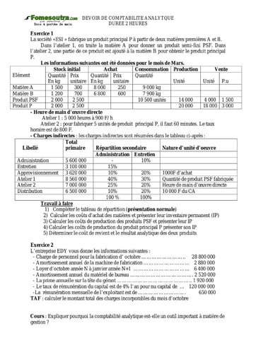 Devoir (1) - Comptabilité Analytique