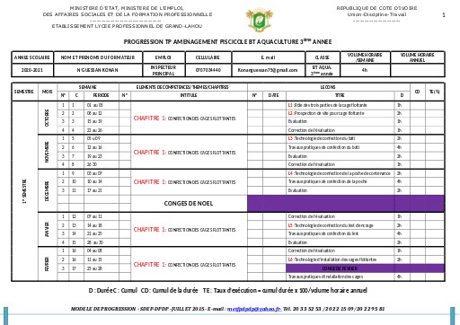 TP AMENAGEMENT BT AQUA  3ème année