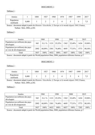 HISTOIRE GEOGRAPHIE 1ière DOCUMENT 1 BY TEHUA