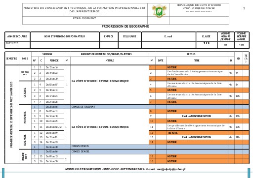 PROGRESSION CMC TLE B GEOGRAPHIE 2023