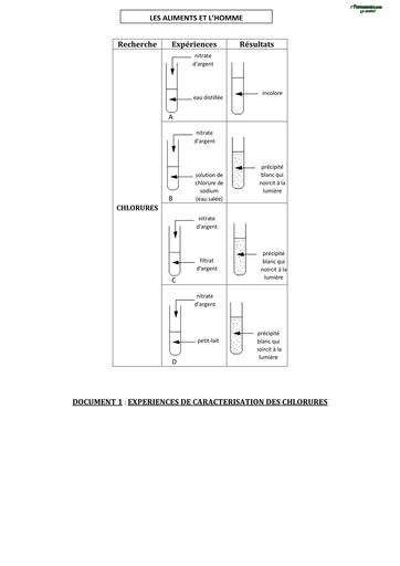 Fascicule SVT SUPPORT DE COURS 3ème APC BY TEHUA