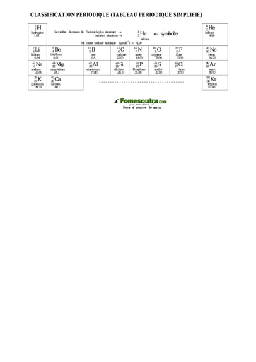 Classification périodique (tableau périodique simplifié)