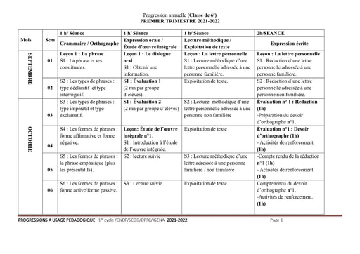 Progression à usage pédagogique de Français de la Sixième à la Troisième année scolaire 2021-2022