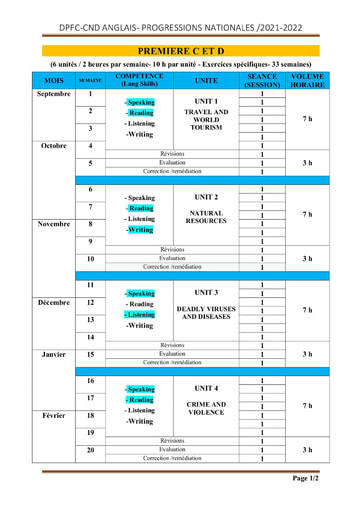Progression d'Anglais du niveau Première C et D année scolaire 2021-2022