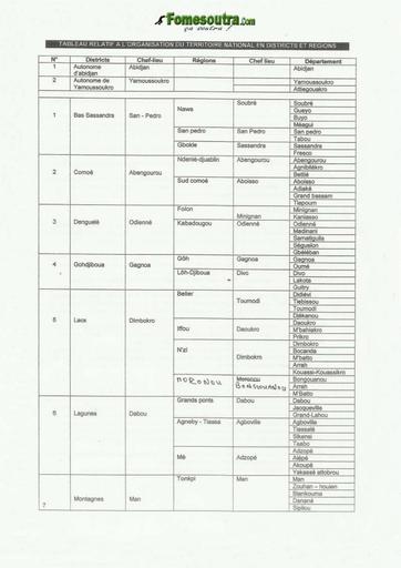 Districts et Régions de Côte d'Ivoire - OPAJ