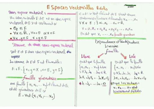 Résumé3 Algèbre 1 by TEHUA
