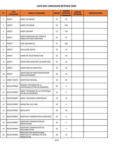 LISTE CONCOURS ADMINISTRATIFS 2024 SONEC by Tehua