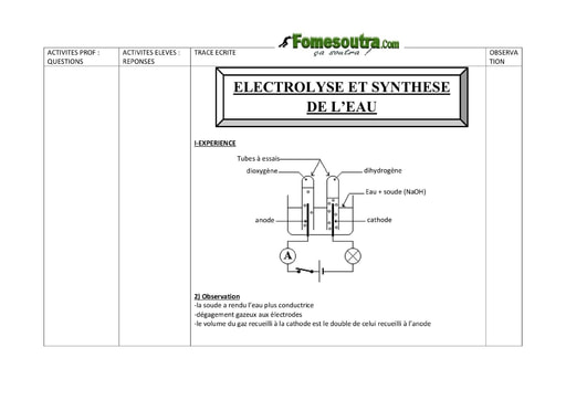 Électrolyse et Synthèse de l'eau - Chimie 3eme