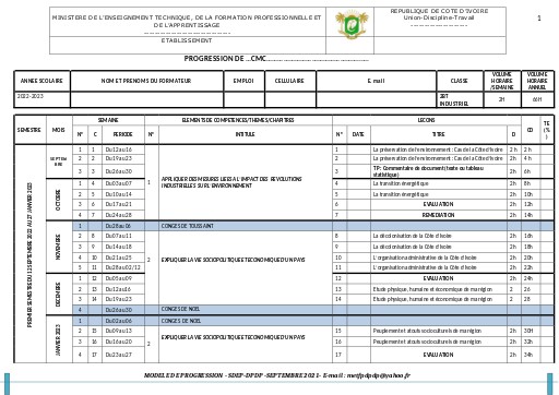 PROGRESSION 2BT INDUSTRIEL 2022 2023