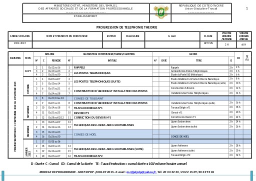 Progres° Téléphonie Théorie 2BT Eln