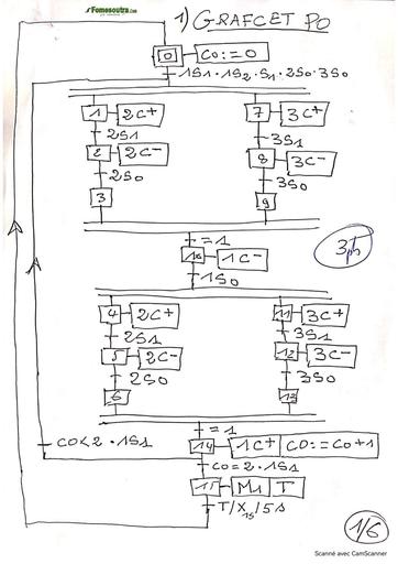 SUJET BTS 2022 ESE MSP CORRIGE BY TEHUA