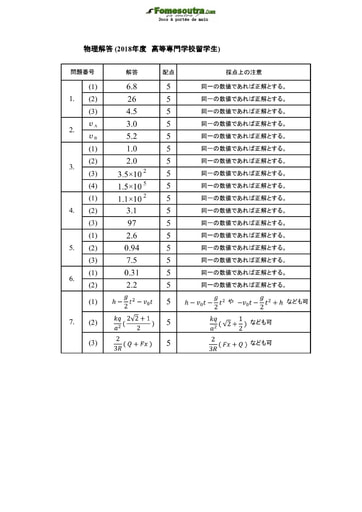 Corrigé de Sujet de Physique pour les Bourses d'étude au Japon niveau College of Technology Students - année 2018