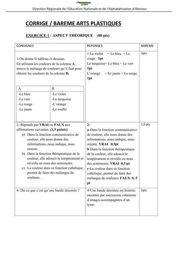 BEPC BLANC 2026 DRENA ABOISSO SUJET ARTS PLASTIQUES (BAREME) by TEHUA