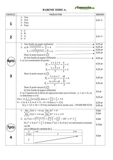 BAREME DU SUJET DE BAC BLANC SERIE A2 2024 by Tehua