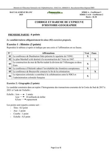 BAC blanc régional 2025 dren Abidjan 4 HISTOIRE GEOGRAPHIE CORRIGE ET BAREME serie ACD BY TEHUA