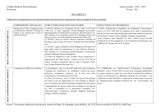 SUPPORT HIST Tle THEME 1 L2 DOC2