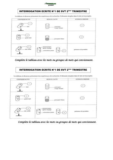 Sujet 3ième INTERROGATION Écrite SVT (ALIMENT) By Tehua