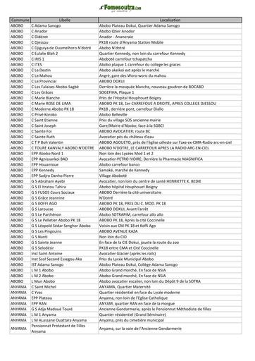 CENTRES D'EXAMEN ABIDJAN 4  Situation géographique Côte d'Ivoire