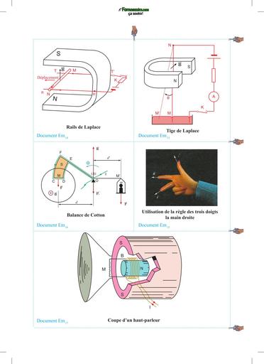 CAHIER PHYSIQUE Tle CDE P 227 Laplace by TEHUA