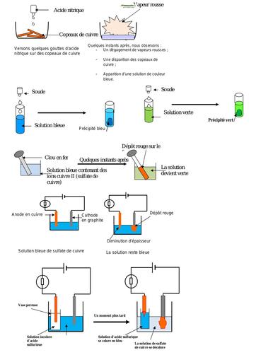 Cours Physique Ion Métaux