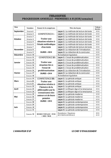 Progression de Philosophie de la Première à la Terminale année scolaire 2021-2022