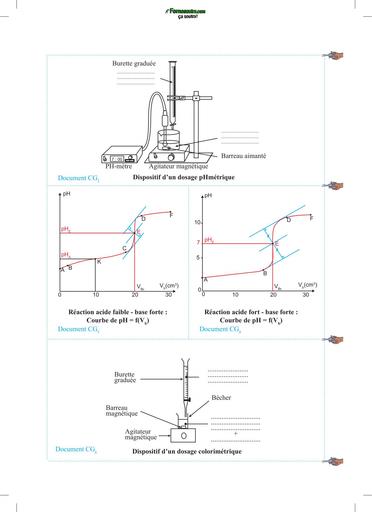 CAHIER CHIMIE Tle CDE P 168 Réaction acide fort   base forte by TEHUA