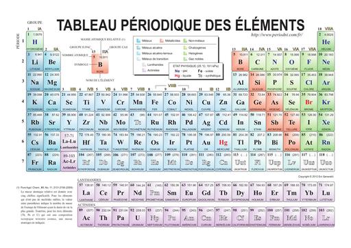 Tableau periodique couleur by Tehua