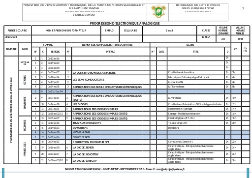 Progres° Eln Anal 1BT Eln