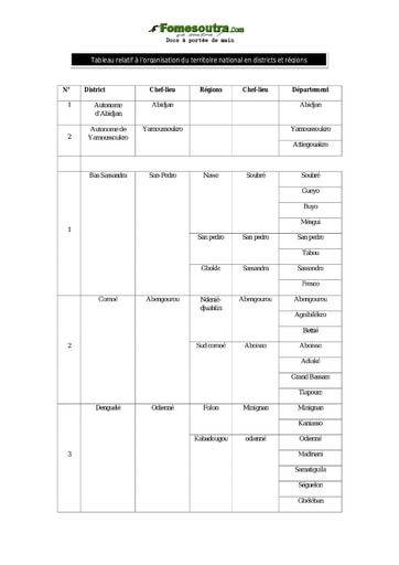 Tableau relatif à l’organisation du territoire national ivoirien en districts et régions