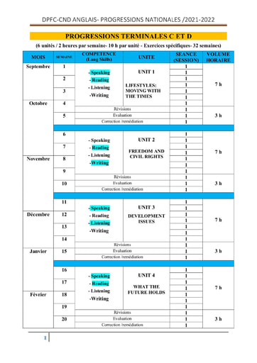 Progression d'Anglais du niveau Terminale C et D année scolaire 2021-2022