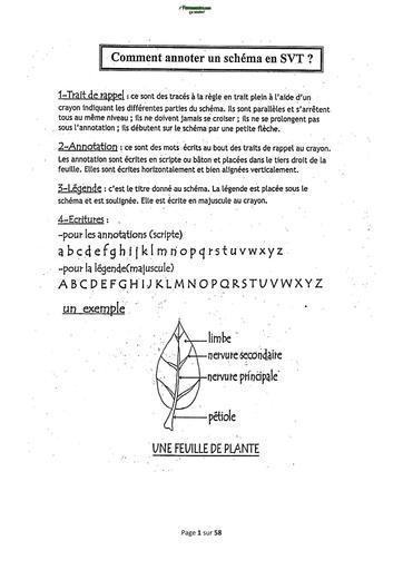 SUPPORTS 3ième SVT BY TEHUA