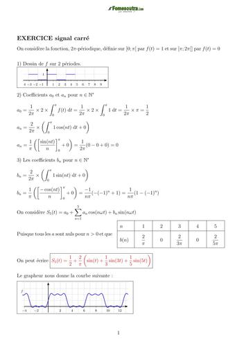 TP BTS  signal carré exercice Fourier 5 CORRIGE BY TEHUA