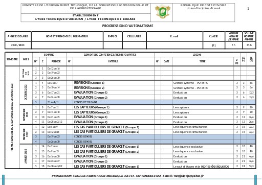 PROGRESSION AUTOMATISME 1F1 LTA LTB