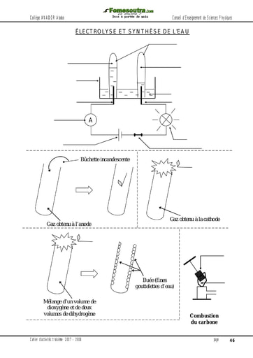 Électrolyse et synthèse de l’eau - Support de cours